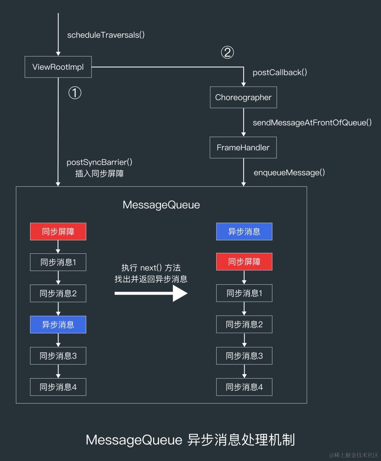 MessageQueue 异步消息处理机制.png