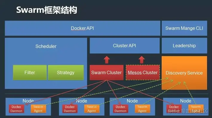 结构图