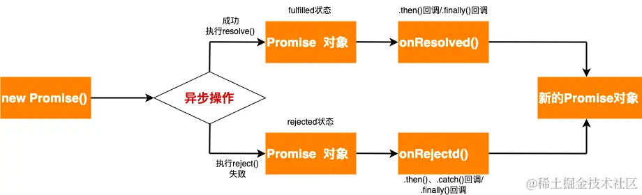 promise流程_PWFCCOaU5Q.png