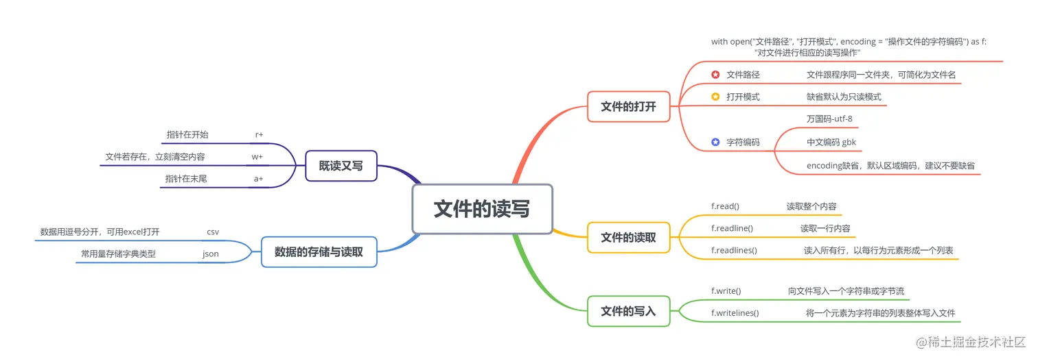 image-20220928104558706