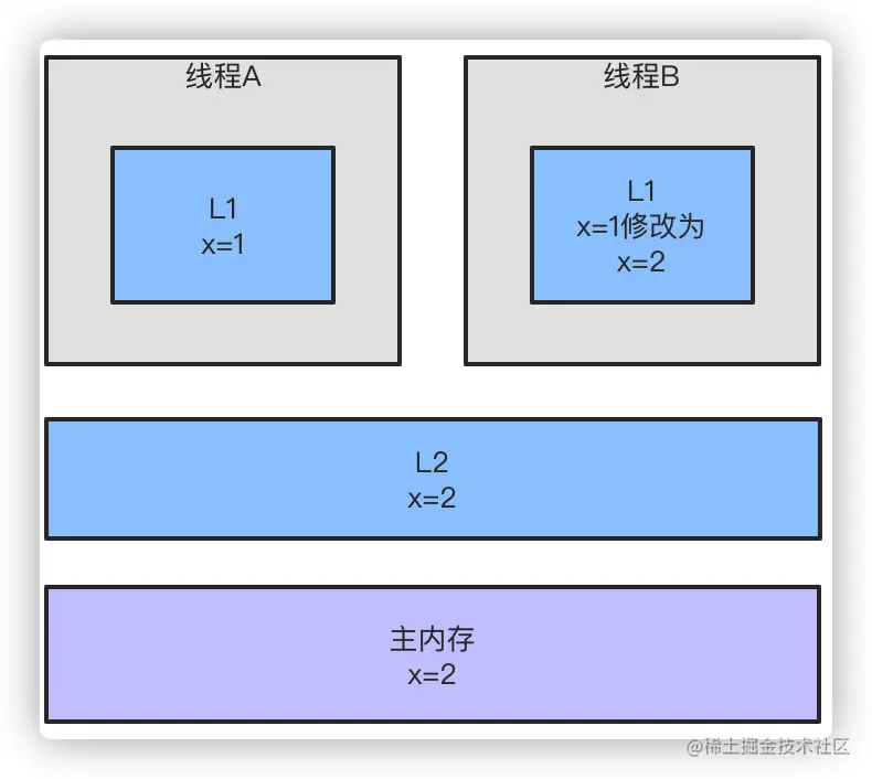 image-20201111171451466