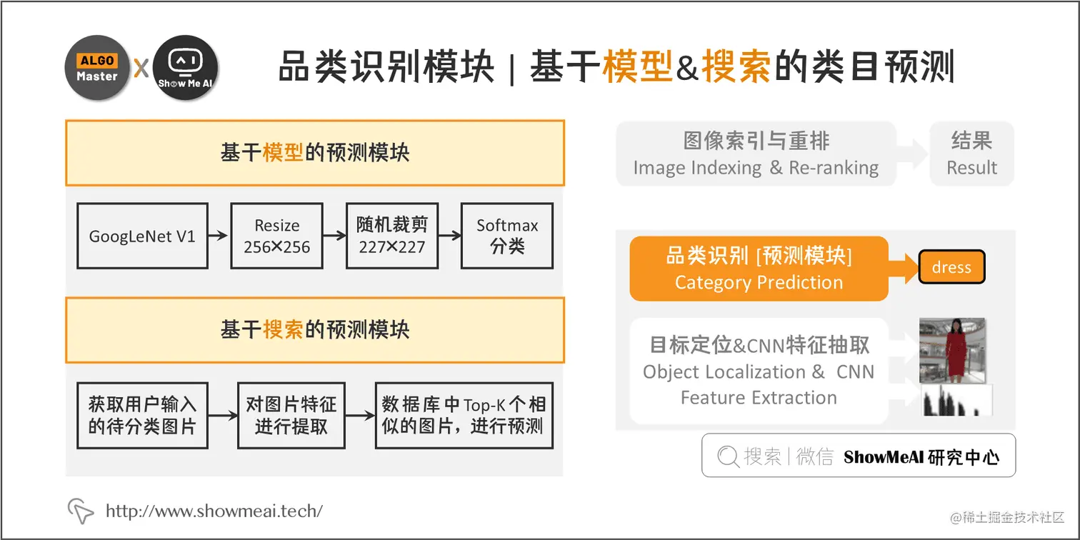 品类识别模块 | 基于模型&搜索的类目预测; 4-8