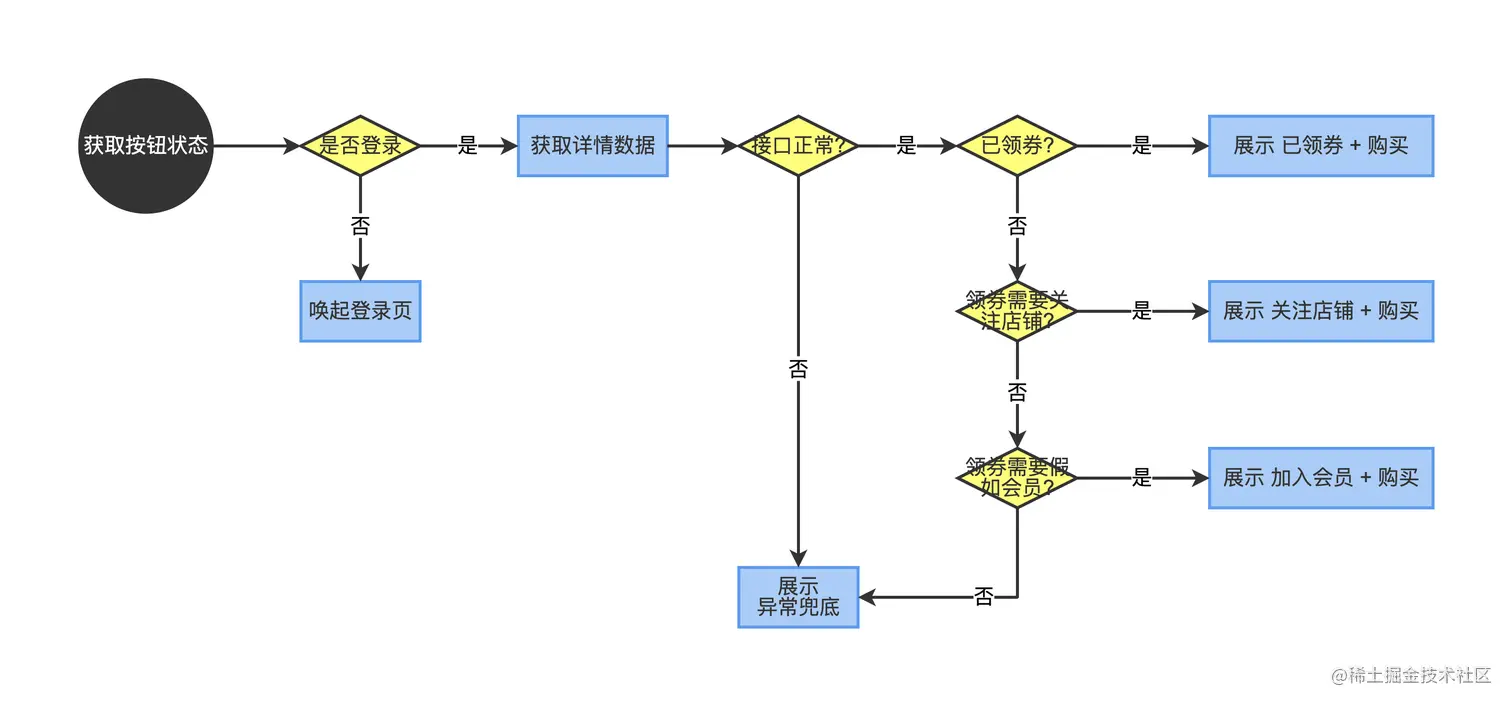 业务流程图