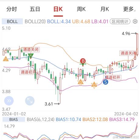 小马虎于2024-04-02 10:40发布的图片
