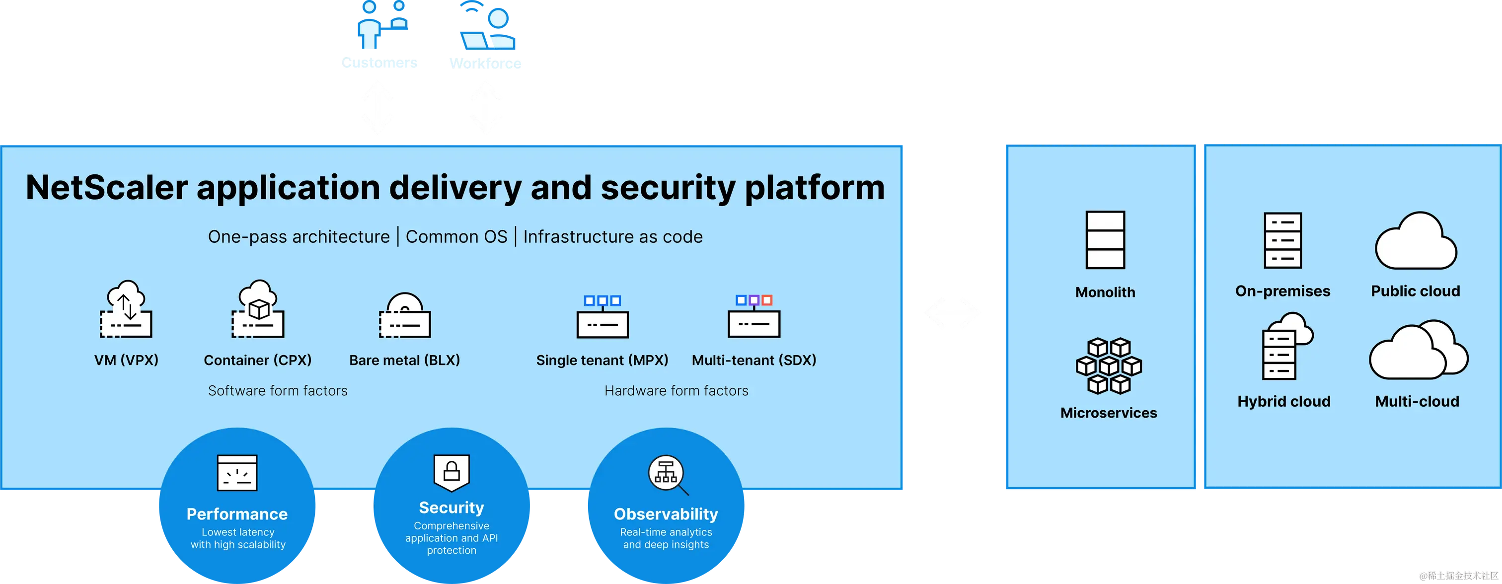 netscaler-application-delivery-and-security-platform