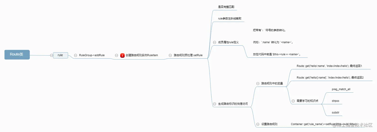 route类的执行流程