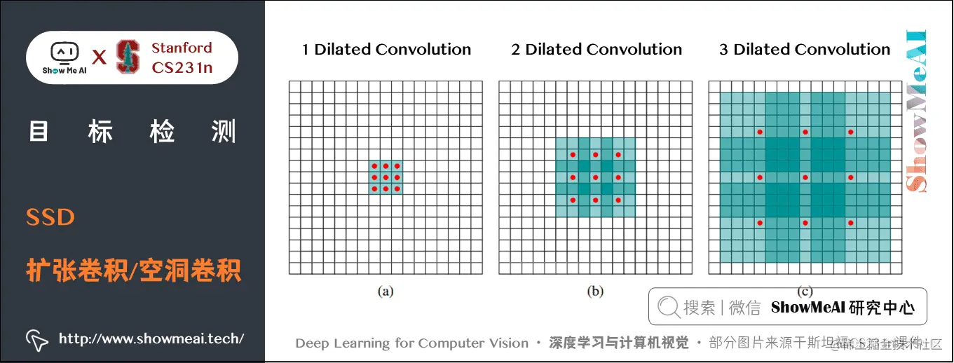 SSD; SSD 扩张卷积/空洞卷积