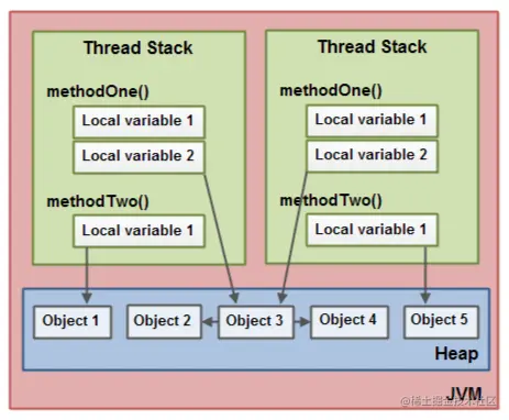 image-20220725085036031