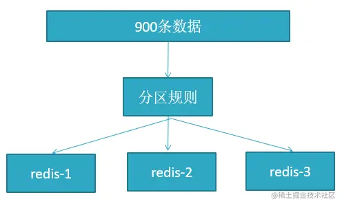 分布式数据库概念