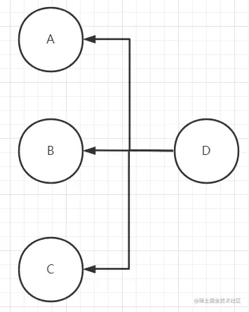 实际生产遇到的问题