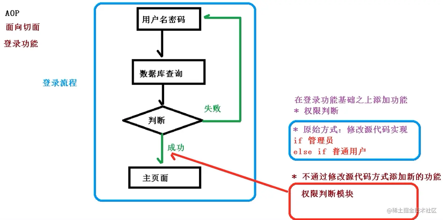 image-20221107224018382