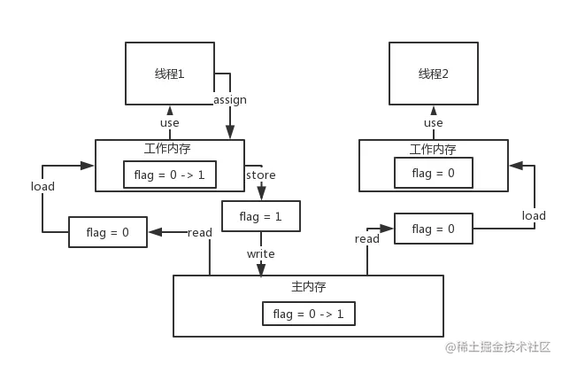 03_java内存模型.png