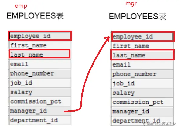 image-20220630140751561