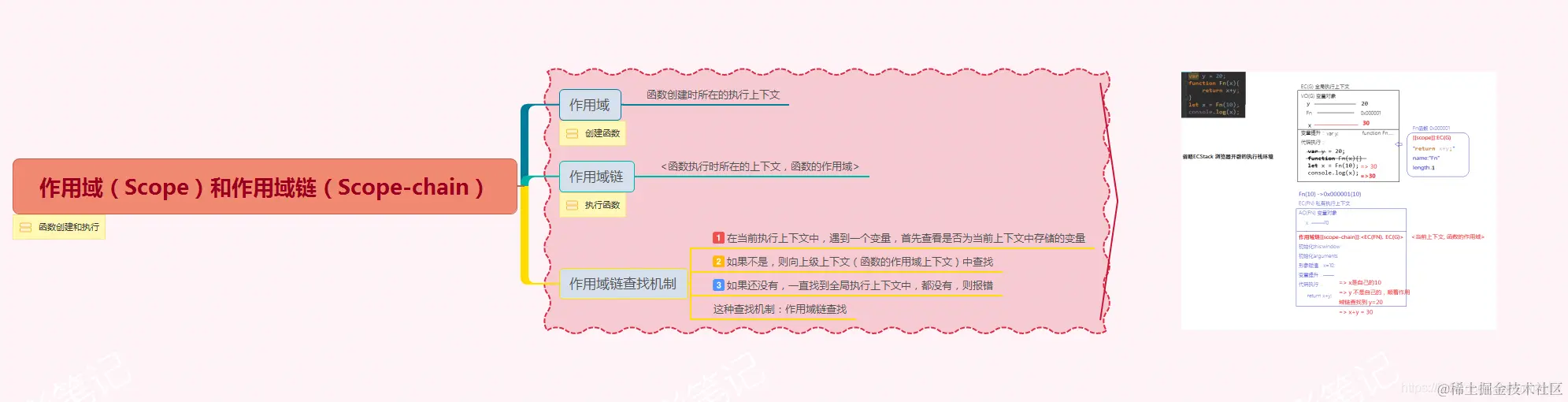 作用域和作用域链