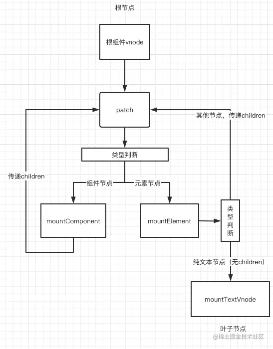 image-20220708192822780