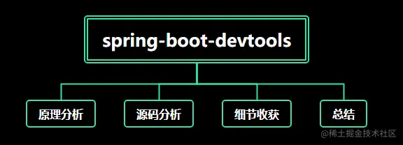spring-boot-devtools快速重启的秘密！