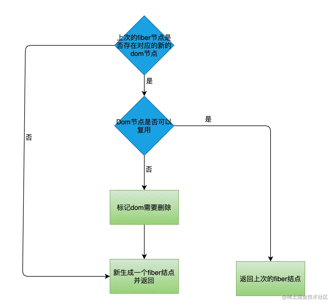 image-20220113143143056