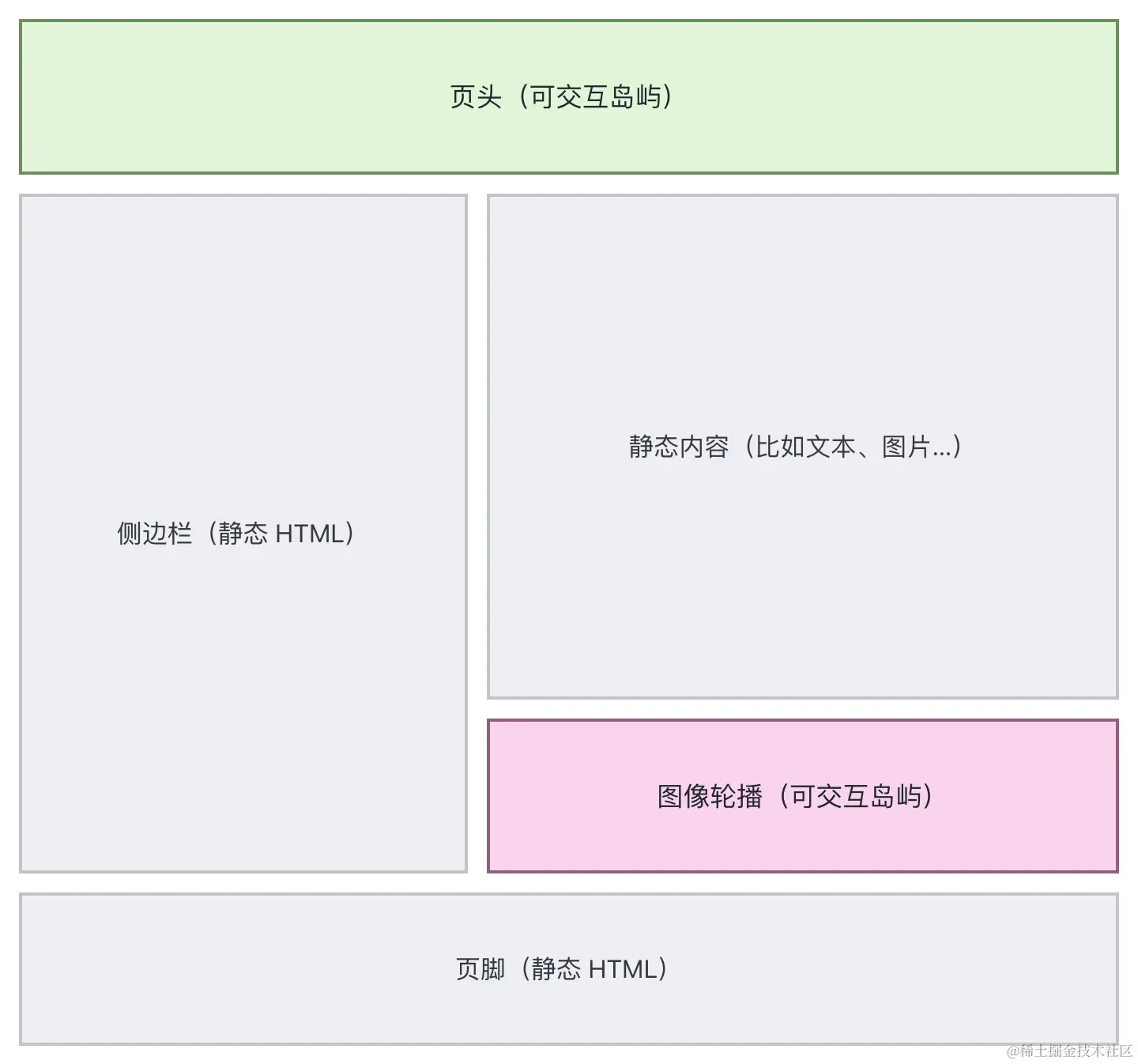 群岛架构