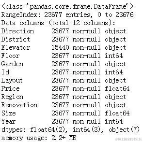 入门Python数据分析最好的实战项目