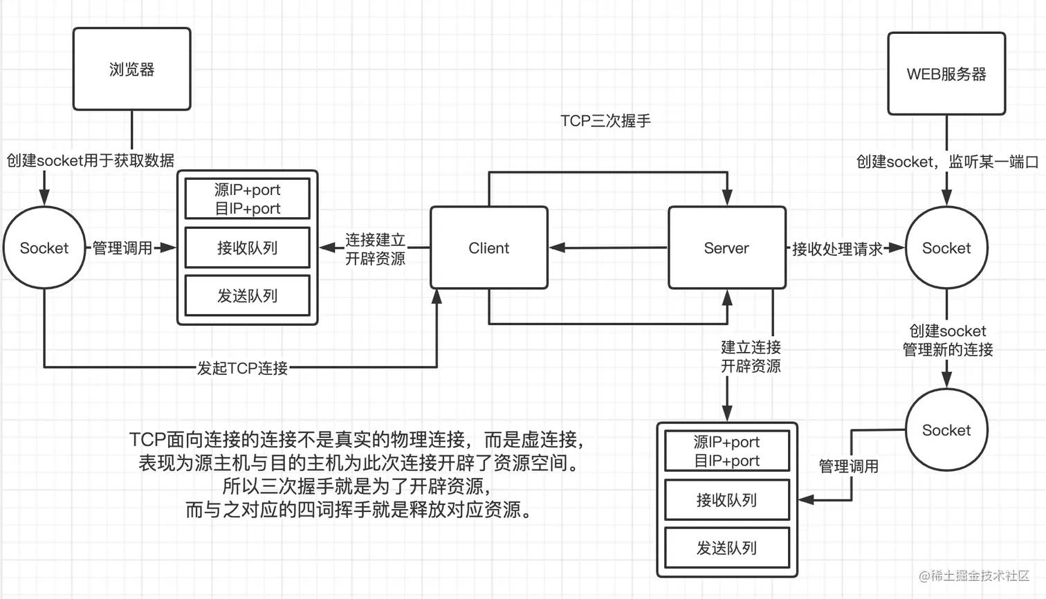 image-20211017140510959.png