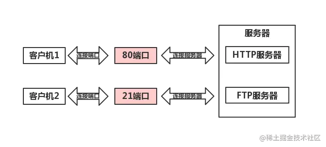 一篇文带你深度了解TCP/UDP协议使用！TCP与UDP协