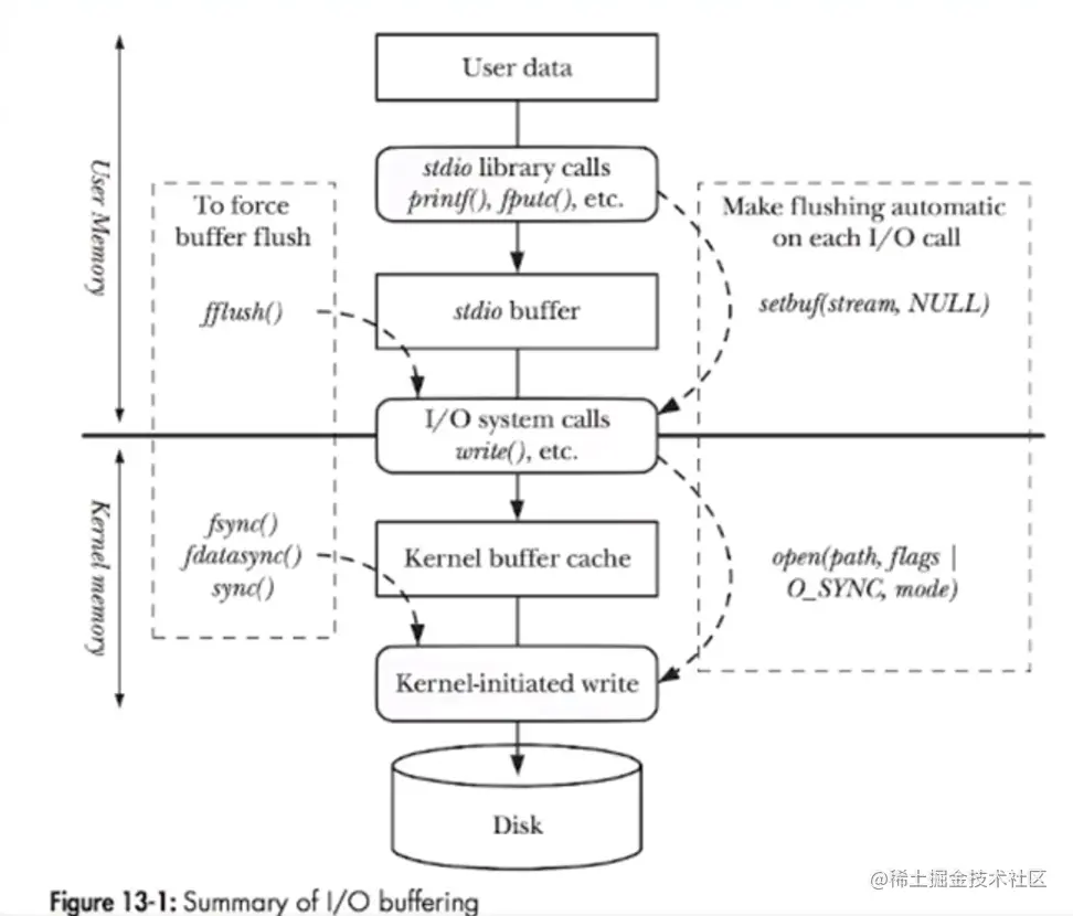 image-20230212113258539