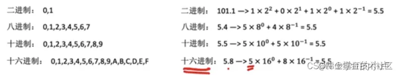 [外链图片转存失败,源站可能有防盗链机制,建议将图片保存下来直接上传(img-oP620FR6-1678588236943)(C:\Users\小卢\AppData\Roaming\Typora\typora-user-images\image-20230307211415649.png)]