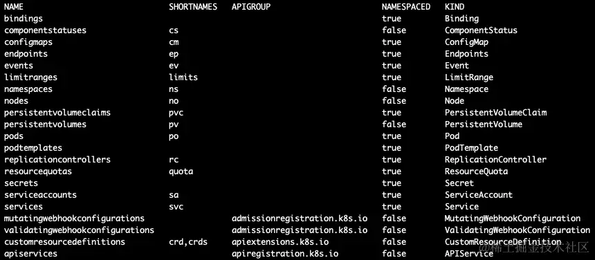 图 2.3 - 资源列表