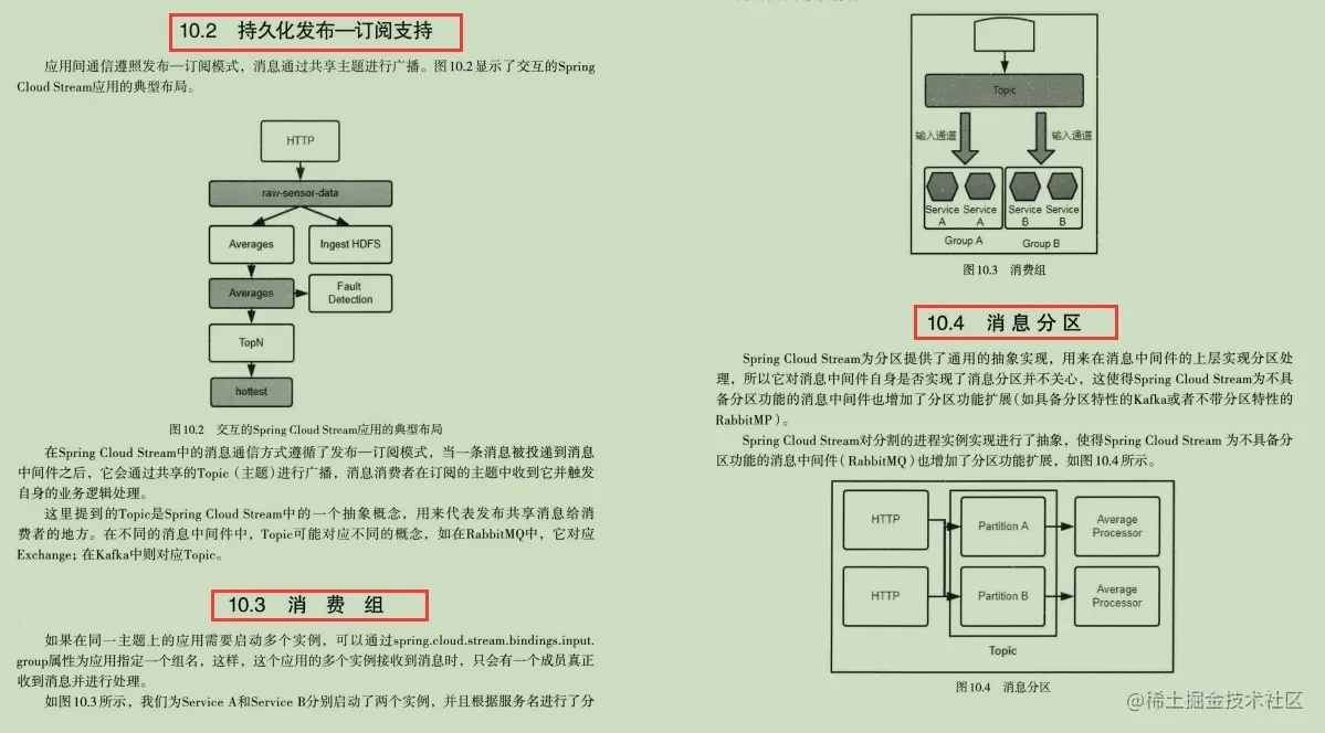 叹服！阿里自述SpringCloud微服务：入门+实战+案例