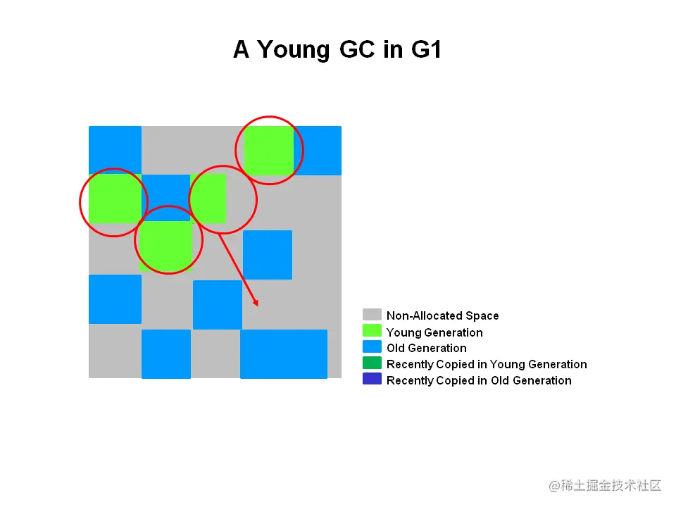 A Young GC in G1.png