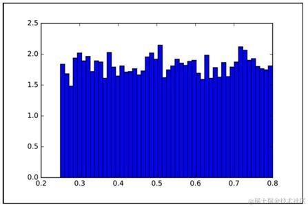 机器学习需要哪些数学基础？