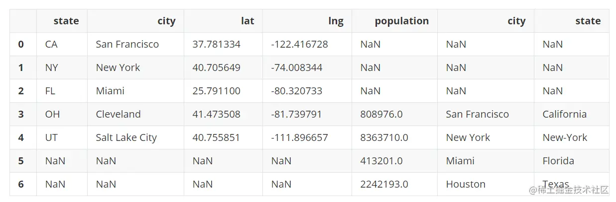 image-20220413142959786