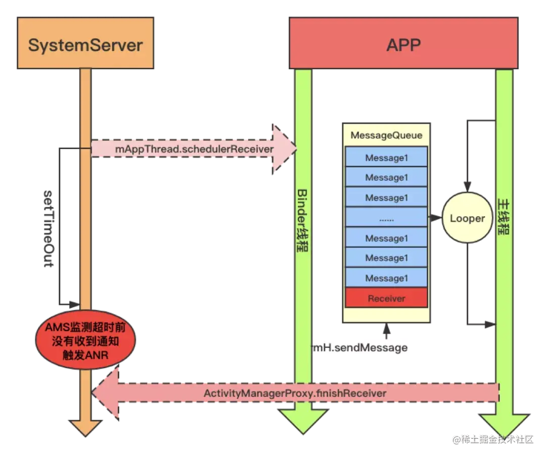 SeriveAnr.webp