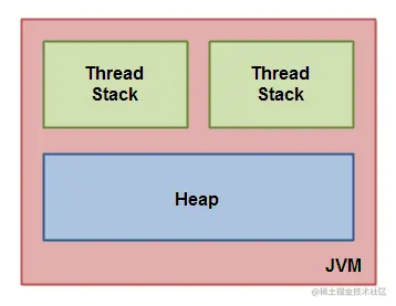 java-memory-model-1.png