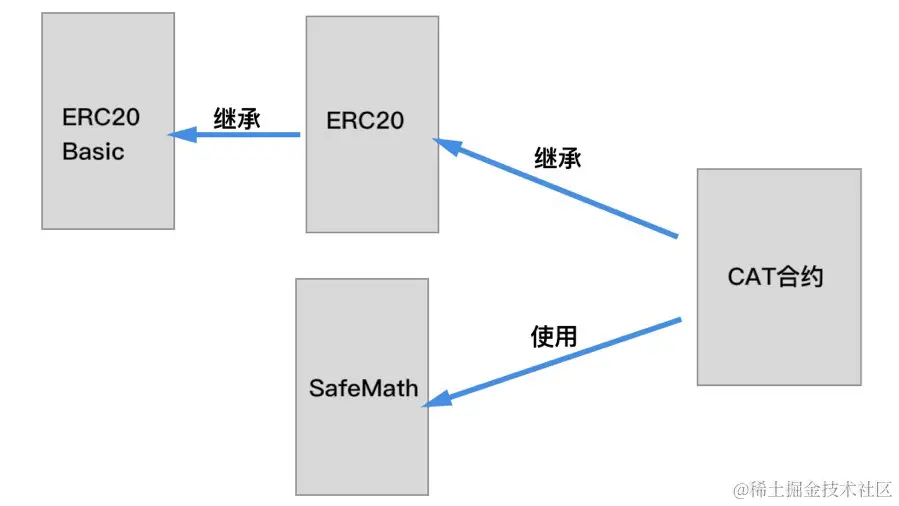 3C20E549-C0C0-4A14-9142-6E565F46A871