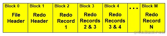 redolog-format