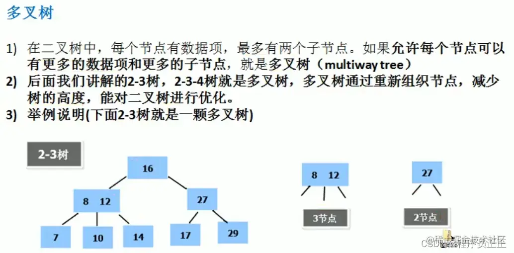 [外链图片转存失败,源站可能有防盗链机制,建议将图片保存下来直接上传(img-kjFaVtPX-1647425080492)(C:\Users\许正\AppData\Roaming\Typora\typora-user-images\image-20220316172833515.png)]