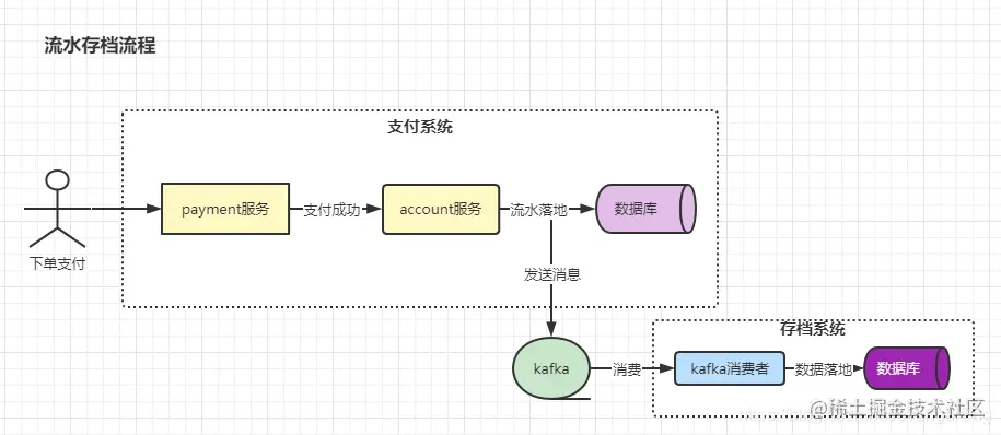 Spring事务的独门绝技：钩子函数的使用技巧