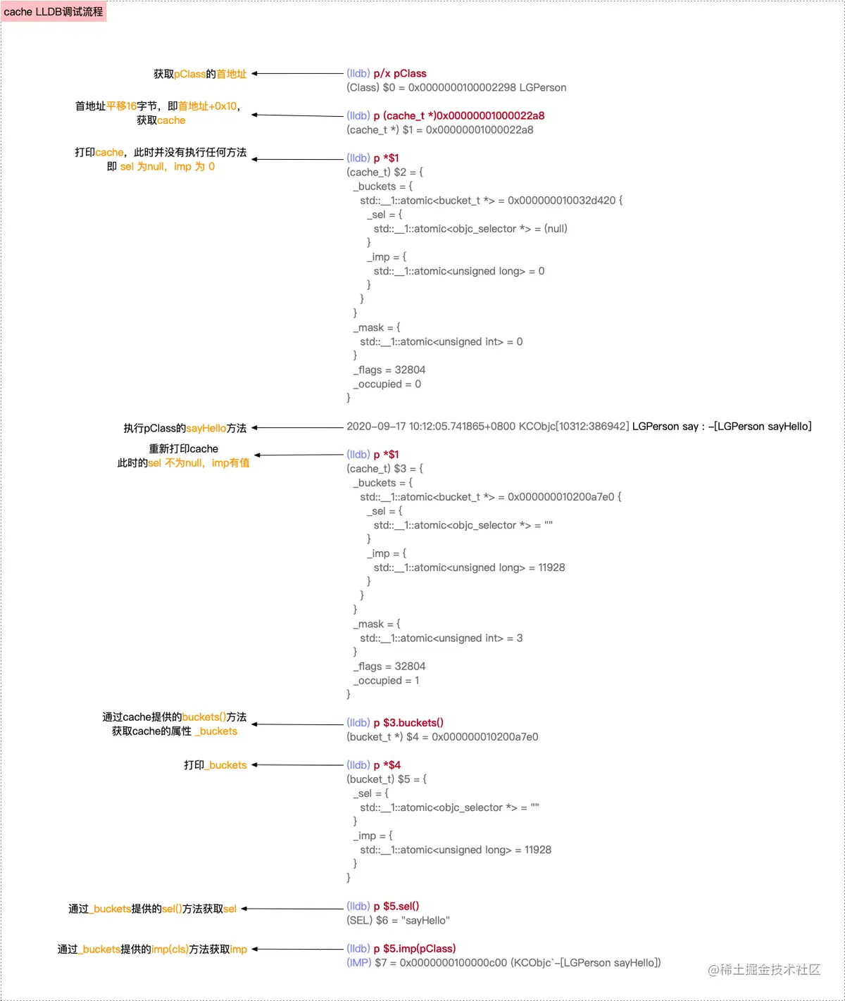 LLDB分析.png