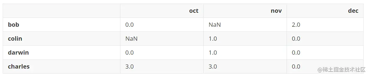 image-20220411213402765