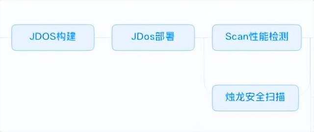 【敏捷研发系列】前端DevOps流水线实践