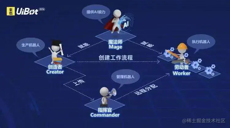 来也科技：RPA+AI的赋能者和布道者