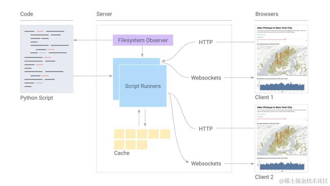 Streamlit 组件图示。