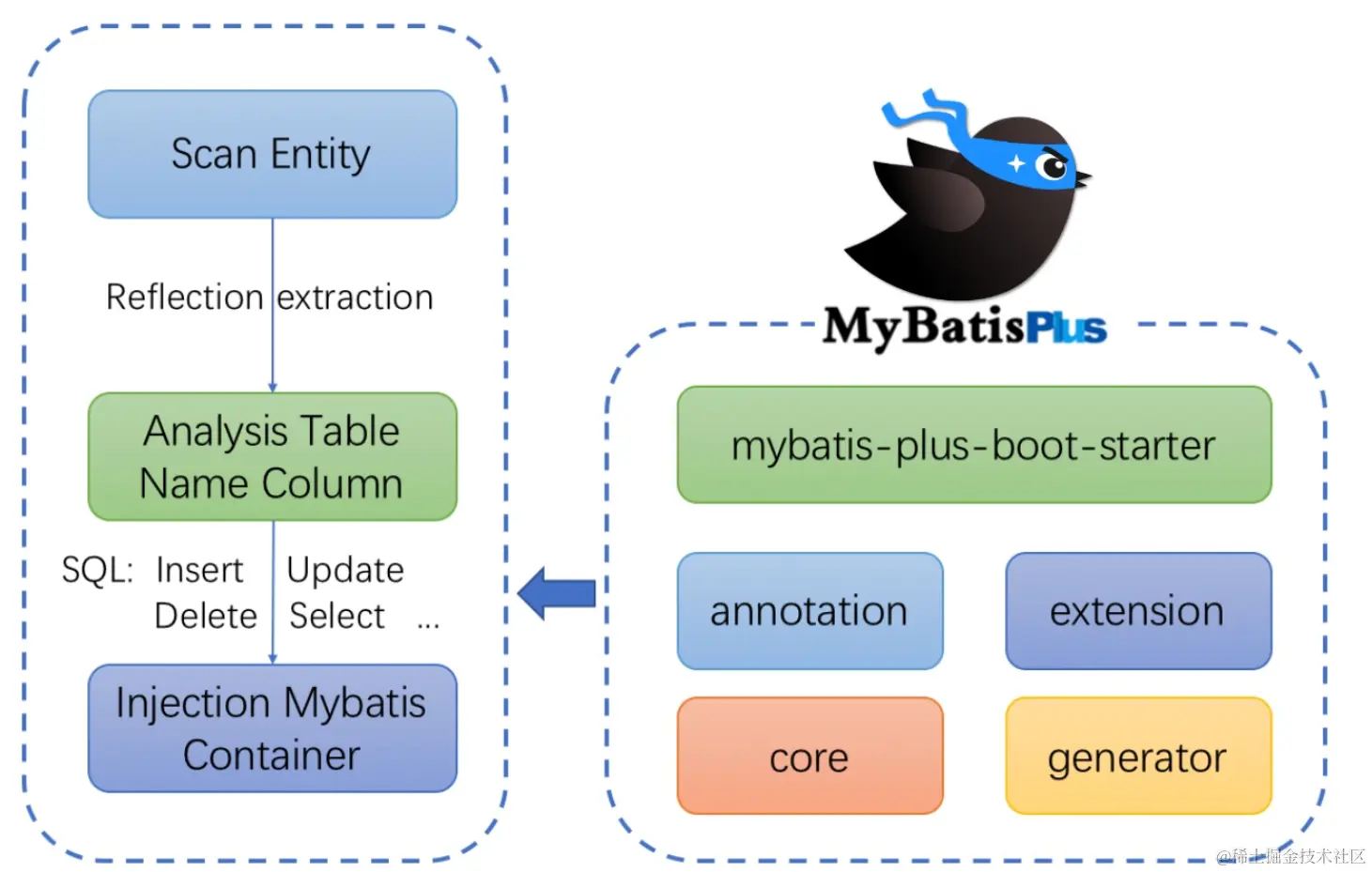 image-20200618113156151