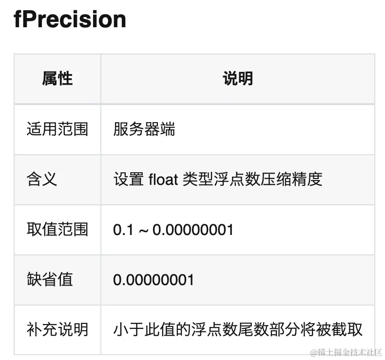 存储空间紧张？来看 TDengine TSZ 压缩算法如何显著提升压缩率 - TDengine Database 时序数据库