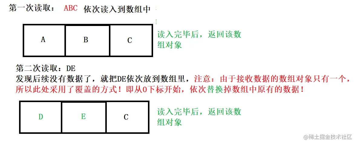 image-20220430093042523