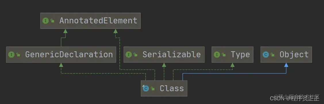 [外链图片转存失败,源站可能有防盗链机制,建议将图片保存下来直接上传(img-Cr4AZPqi-1646050585489)(C:\Users\许正\AppData\Roaming\Typora\typora-user-images\image-20220226192927785.png)]