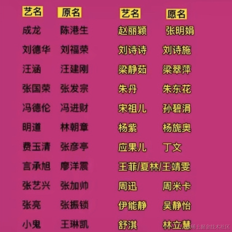 每天有什么好笑的于2021-12-03 12:55发布的图片