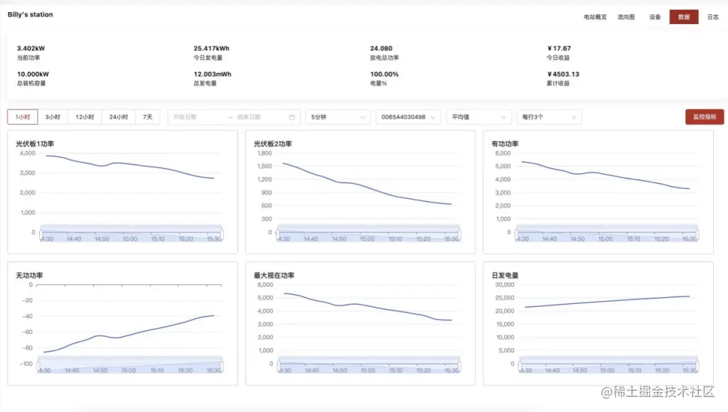 指标每 5 分钟平均值展示