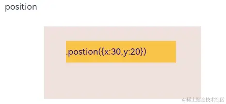 组件布局中相对定位的分类和使用（position、markAnchor、offset）-鸿蒙开发者社区